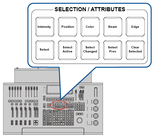 NEO Console Selection/Attrribute Keys