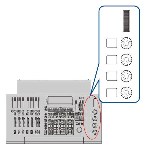 NEO Console Rotary Encoders