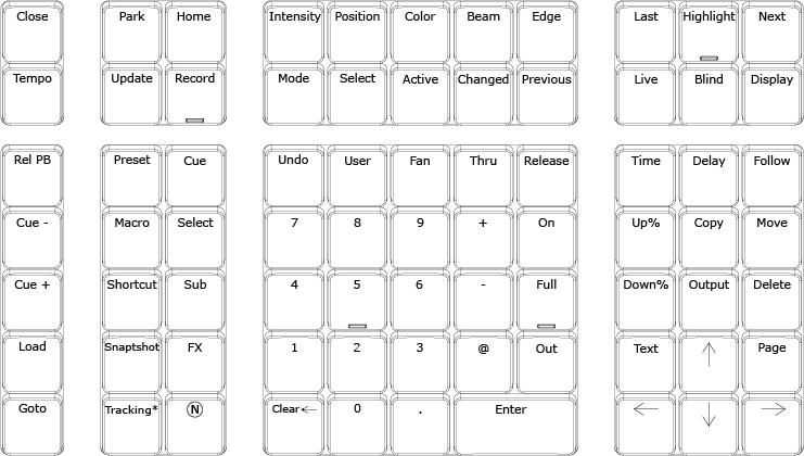 NEO Console Display Keys