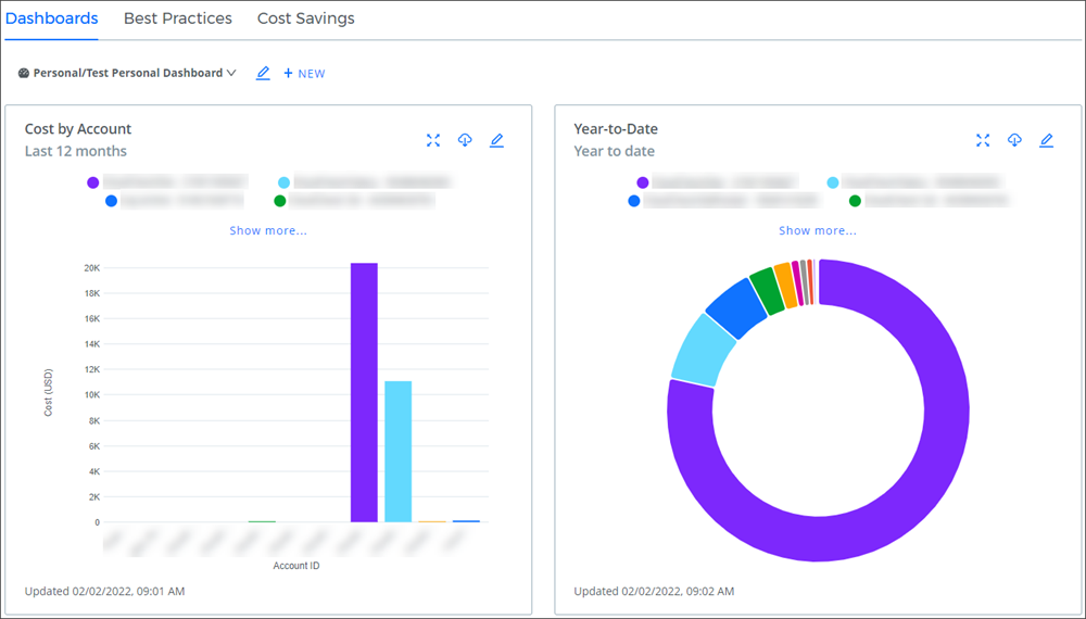 New personal dashboard with custom panes