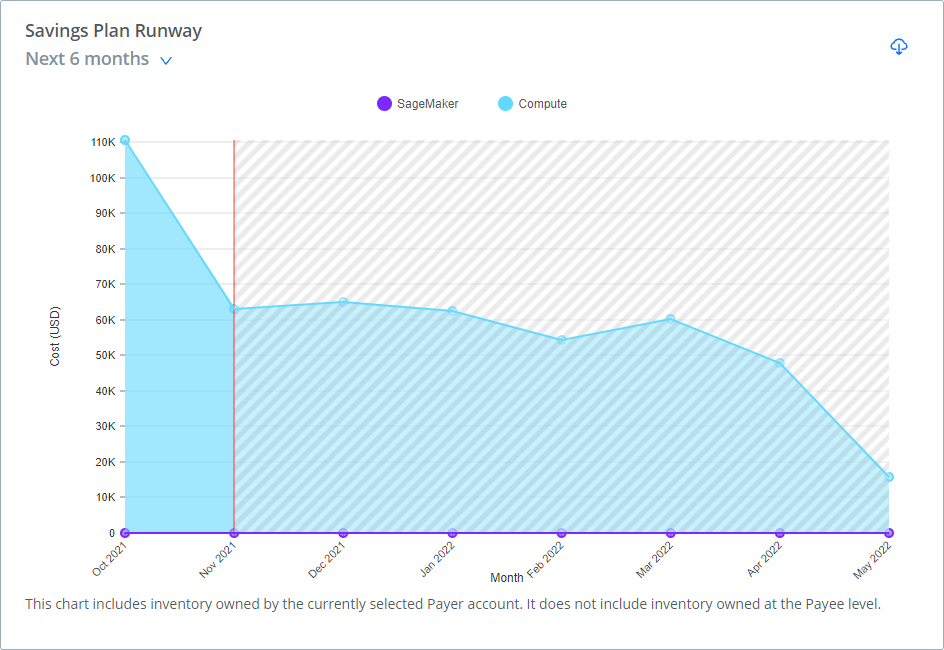 Savings Plan Analytics Runway Chart