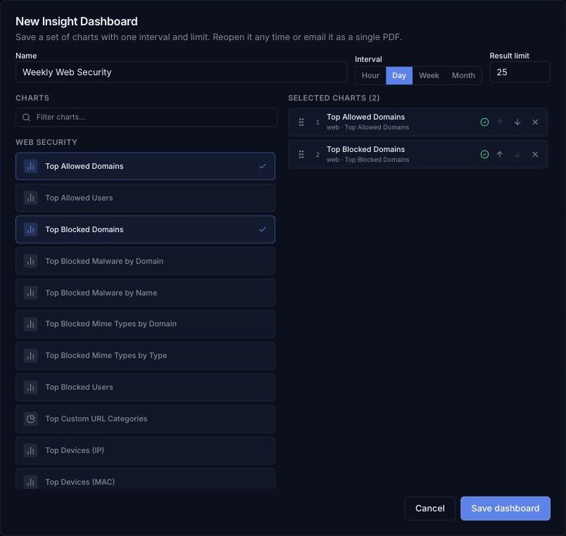 New Insight Dashboard dialog
