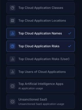 AI and Unsanctioned SaaS charts in the Customise Charts panel