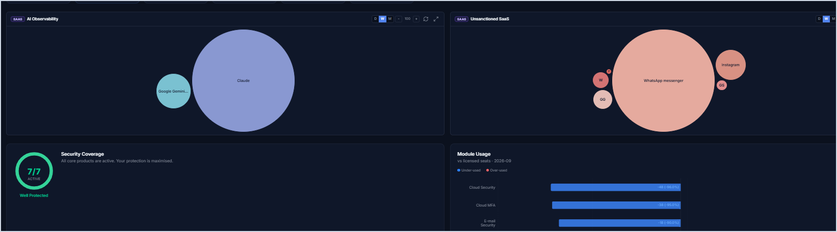 Opening dashboard: AI Observability, Unsanctioned SaaS, Security Coverage and Module Usage