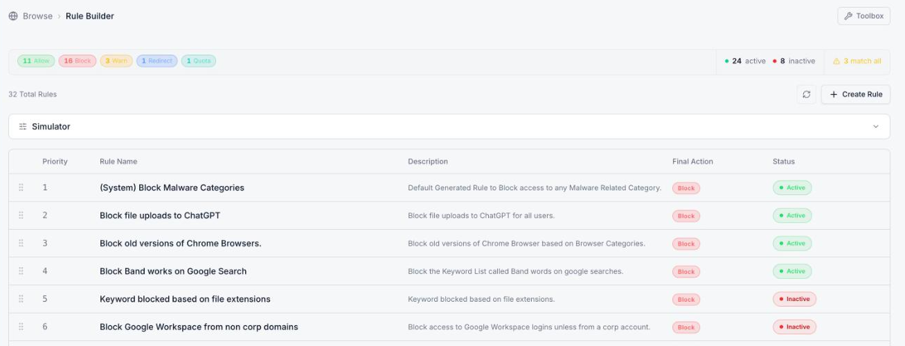 Rule Builder list with counts by action, active and inactive rules, and a match-all warning