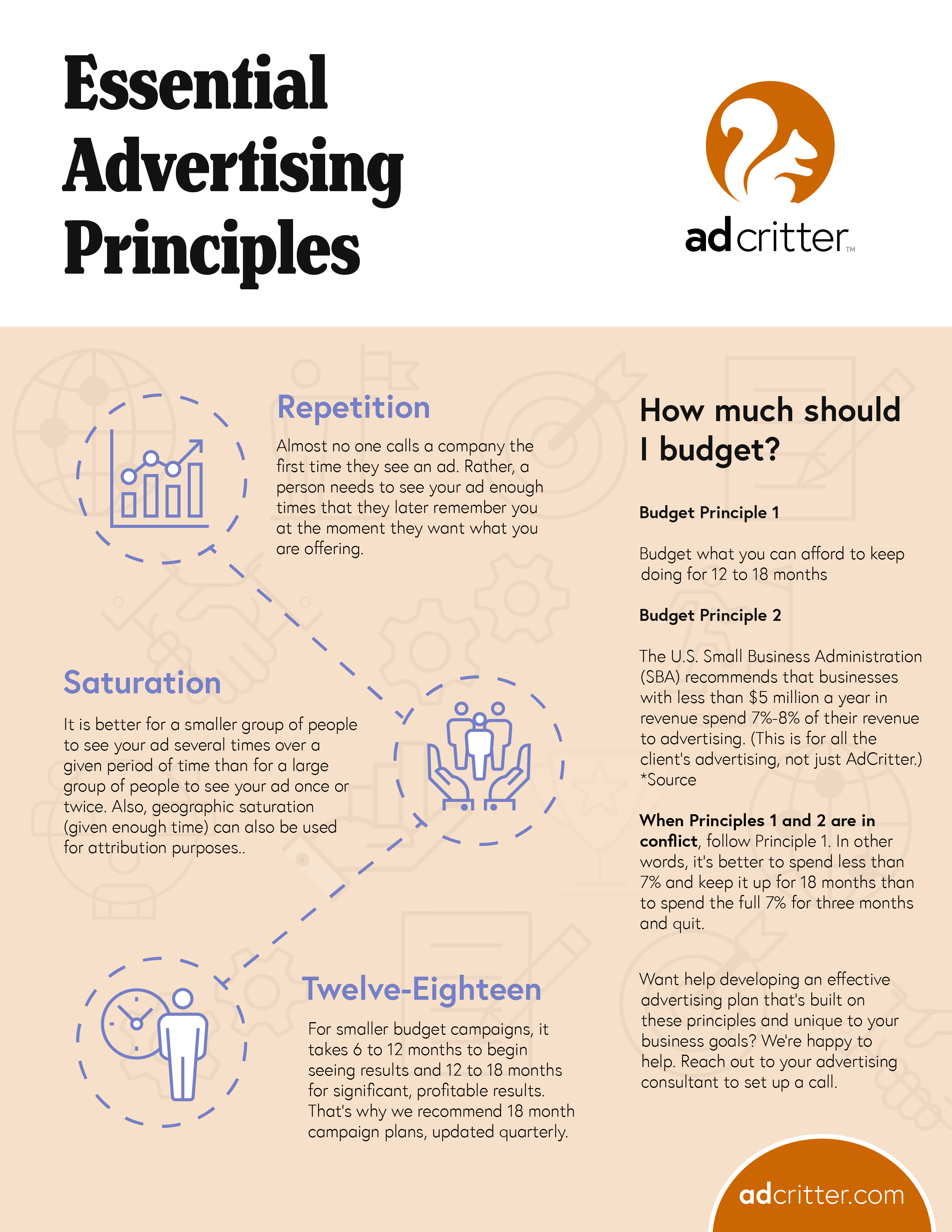 Adcritter's Effective Advertising Principles