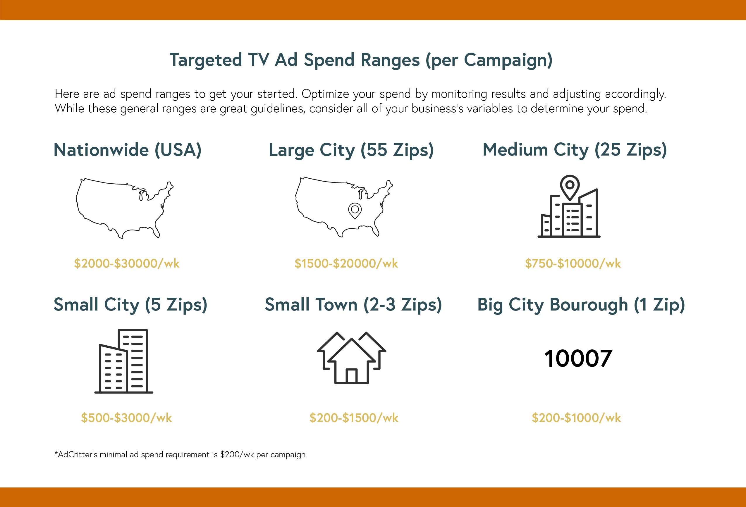 AdCritter Targeted TV Effective Budget Ranges