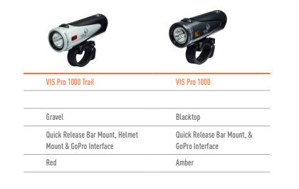 Bike User Guides- 2020 & Newer - Light & Motion/StellaPro Support