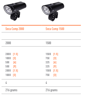 Bike User Guides- 2020 & Newer - Light & Motion/StellaPro Support