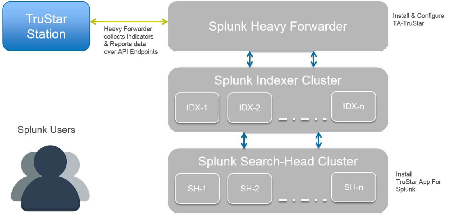 Splunk_Install_Figure2