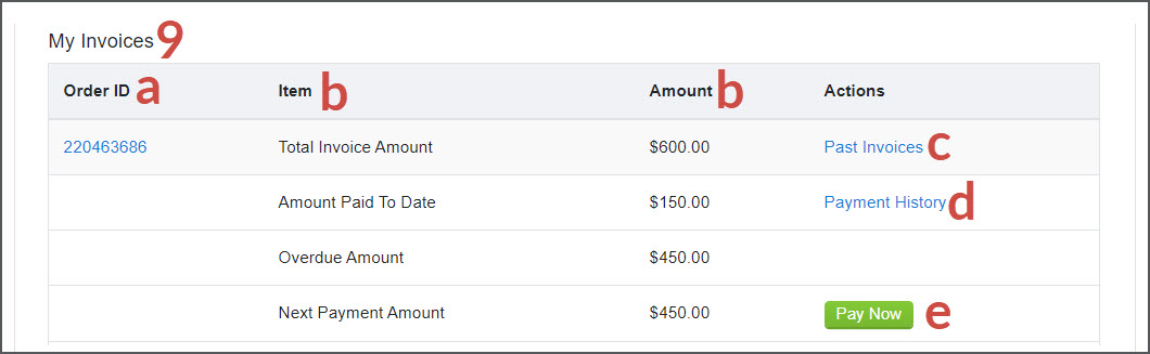 My Invoices  + Order ID: Click to view details surrounding your order.  Item with Total Invoice Amount, Amount Paid To Date, Overdue Amount, and Next Payment Amount.  Click to View Past Invoices for a specific order.  Click to View Payment History on a specific order.  Click to Pay Now to make a payment on a specific order.