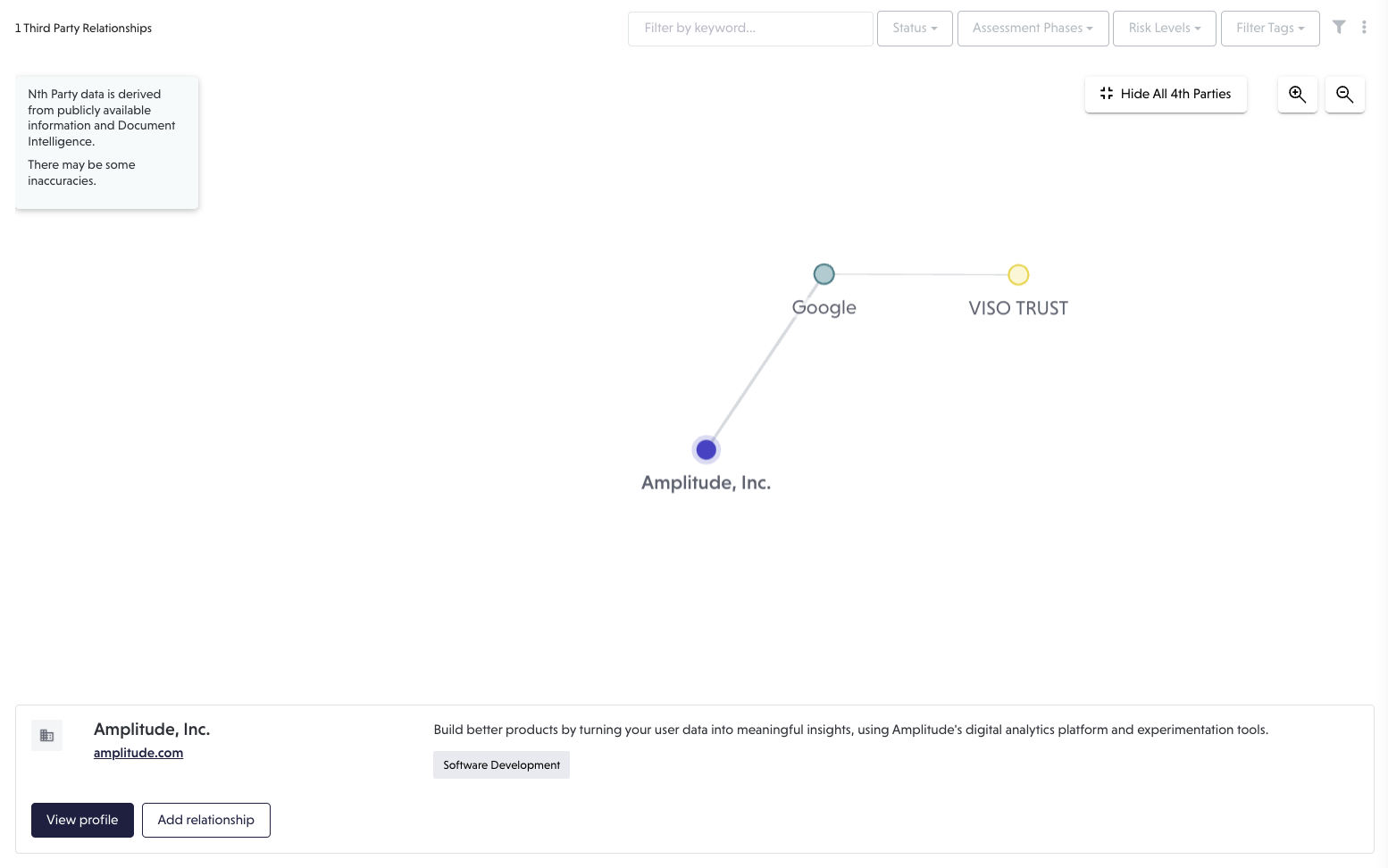 Risk network displaying a selected nth party