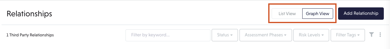 Relationships filter with the list and graph views toggle highlighted.