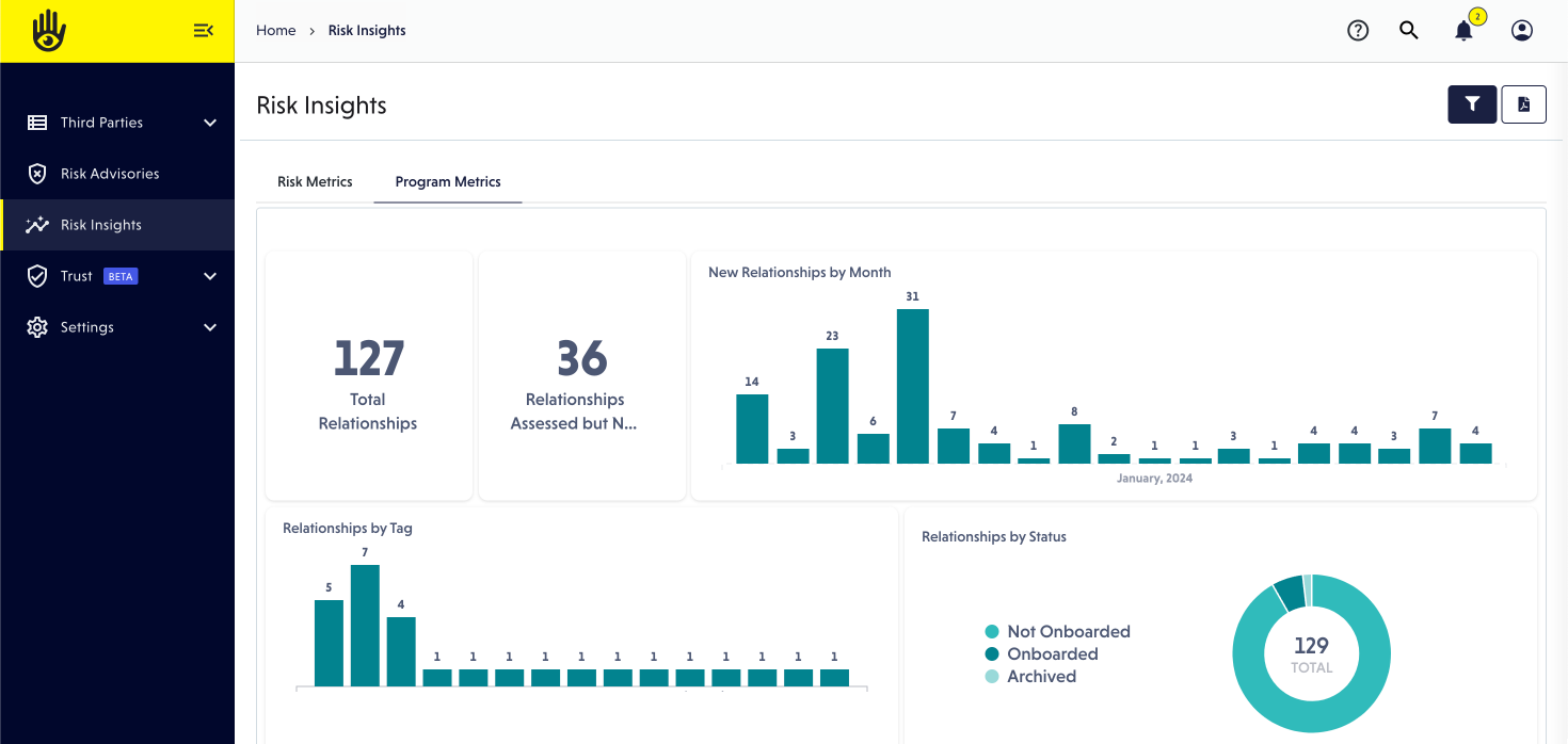 Risk insights program metrics