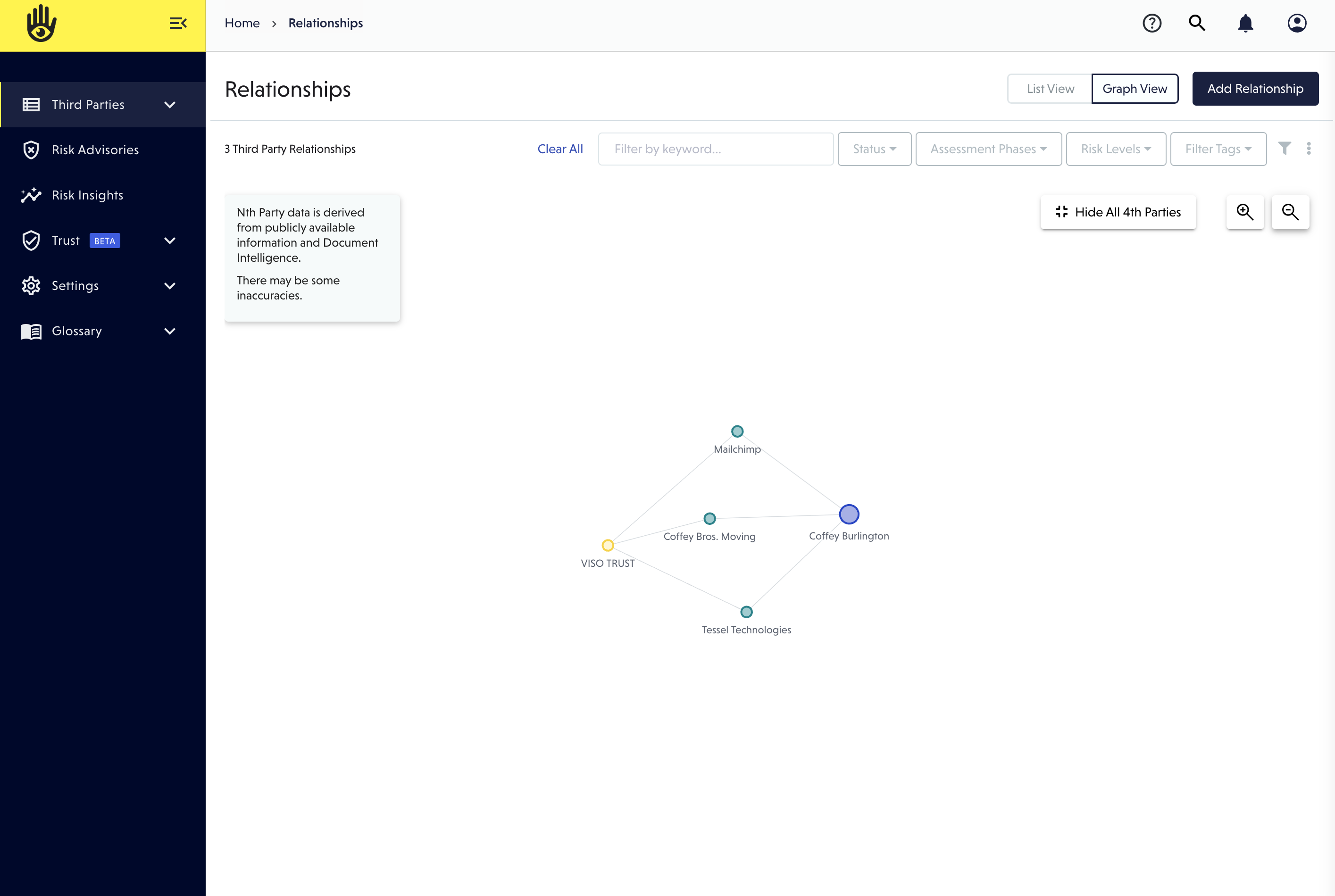 Screenshot showing the network impact of a risk advisory in the graph view.