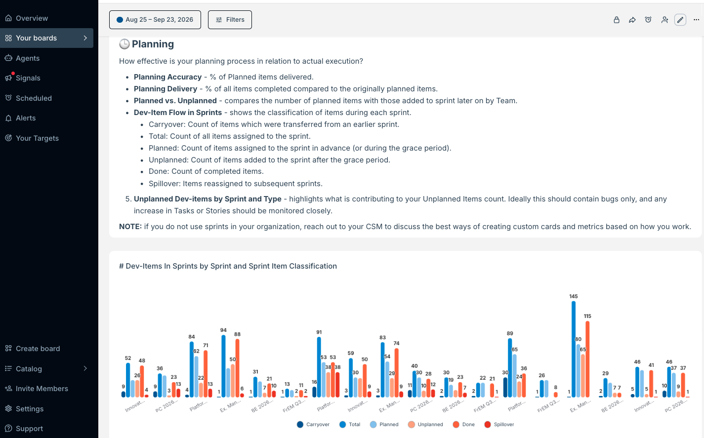 Explaining several metrics in a board subsection and defining sprint item classification for clarity.