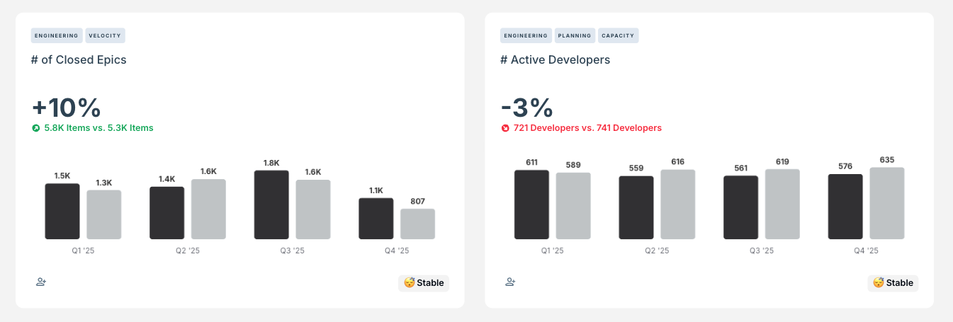 Comparison of Closed Epics and Active Developers YoY