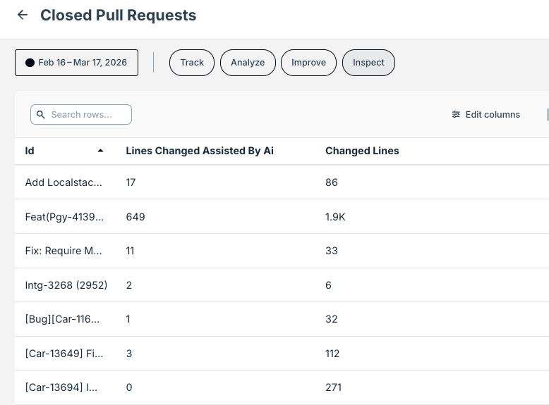Closed PRs with lines changed by AI and in total
