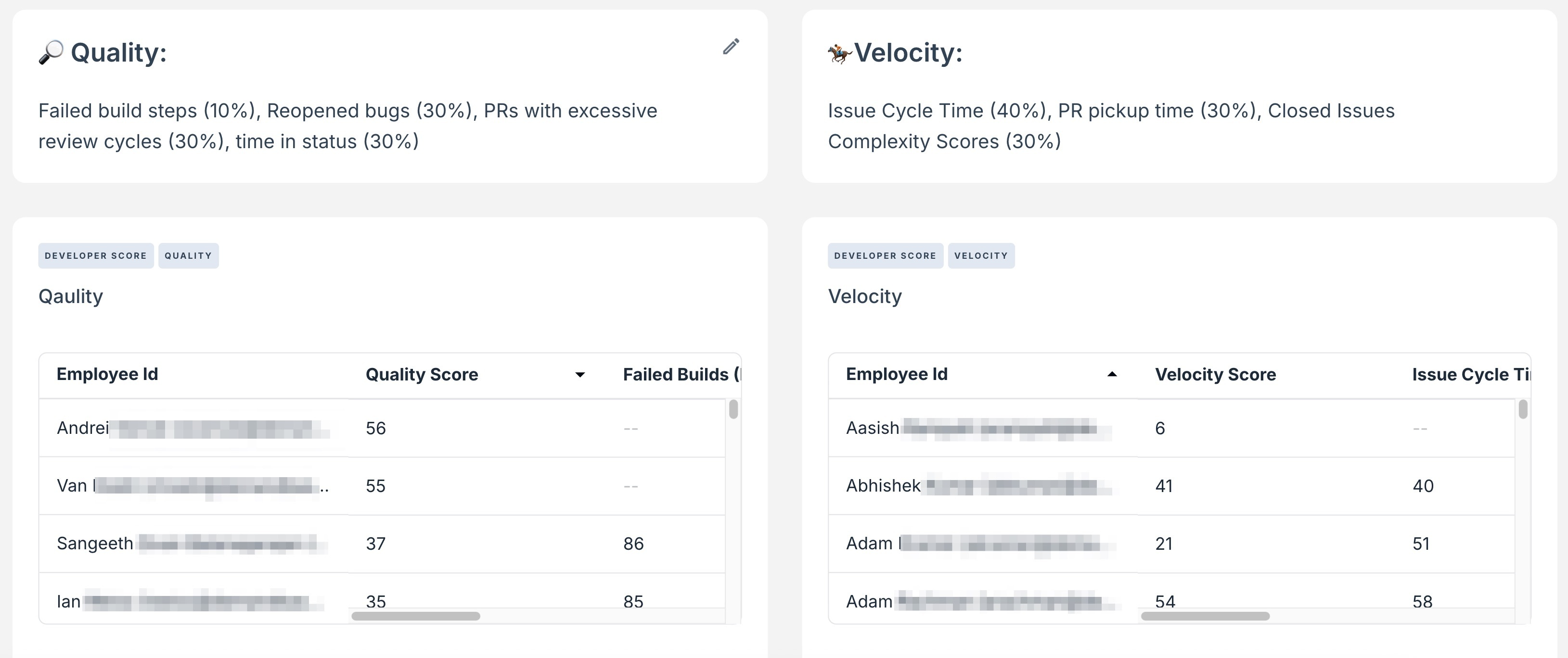 Quality and Planning scores