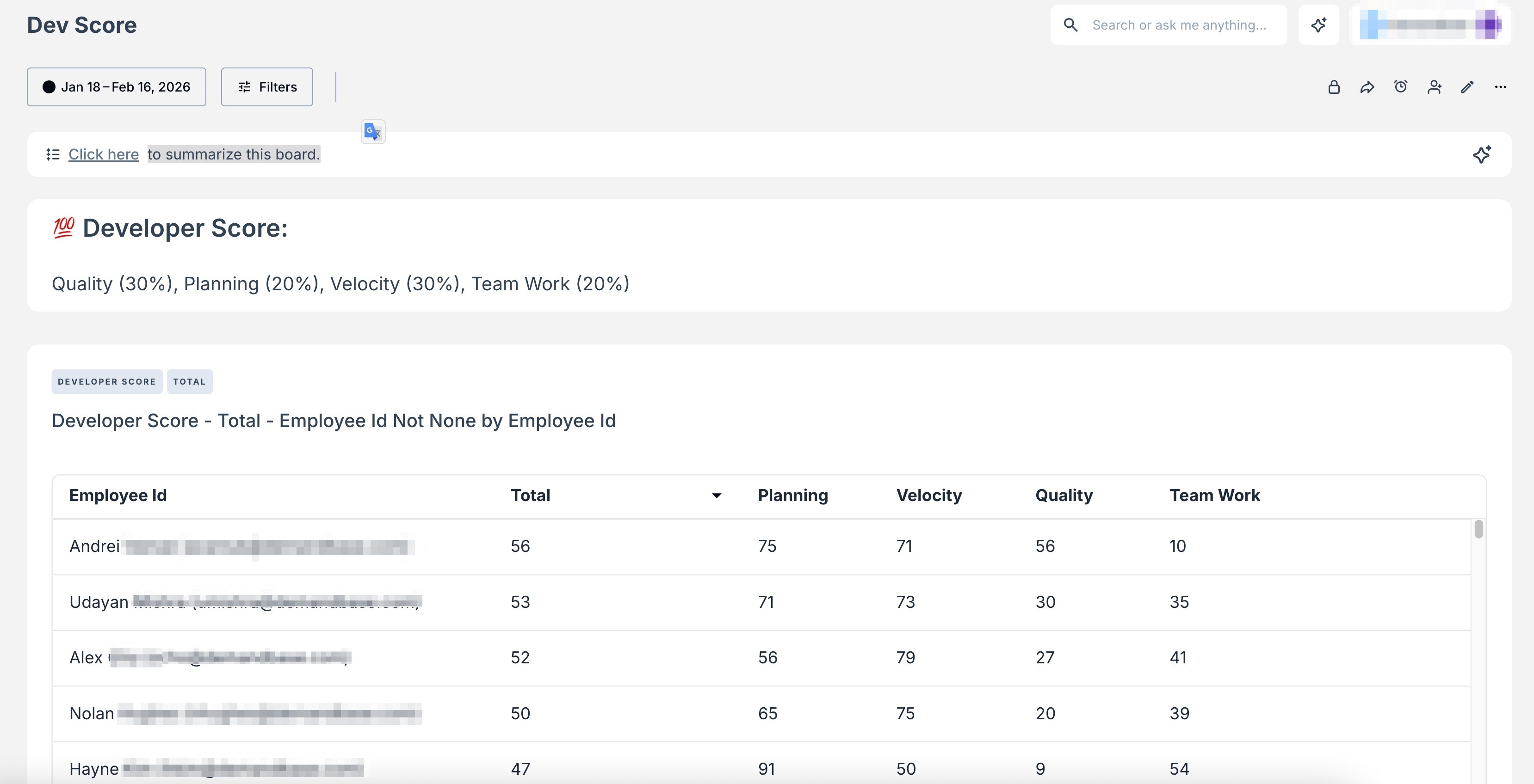 Aggregated Developer Score