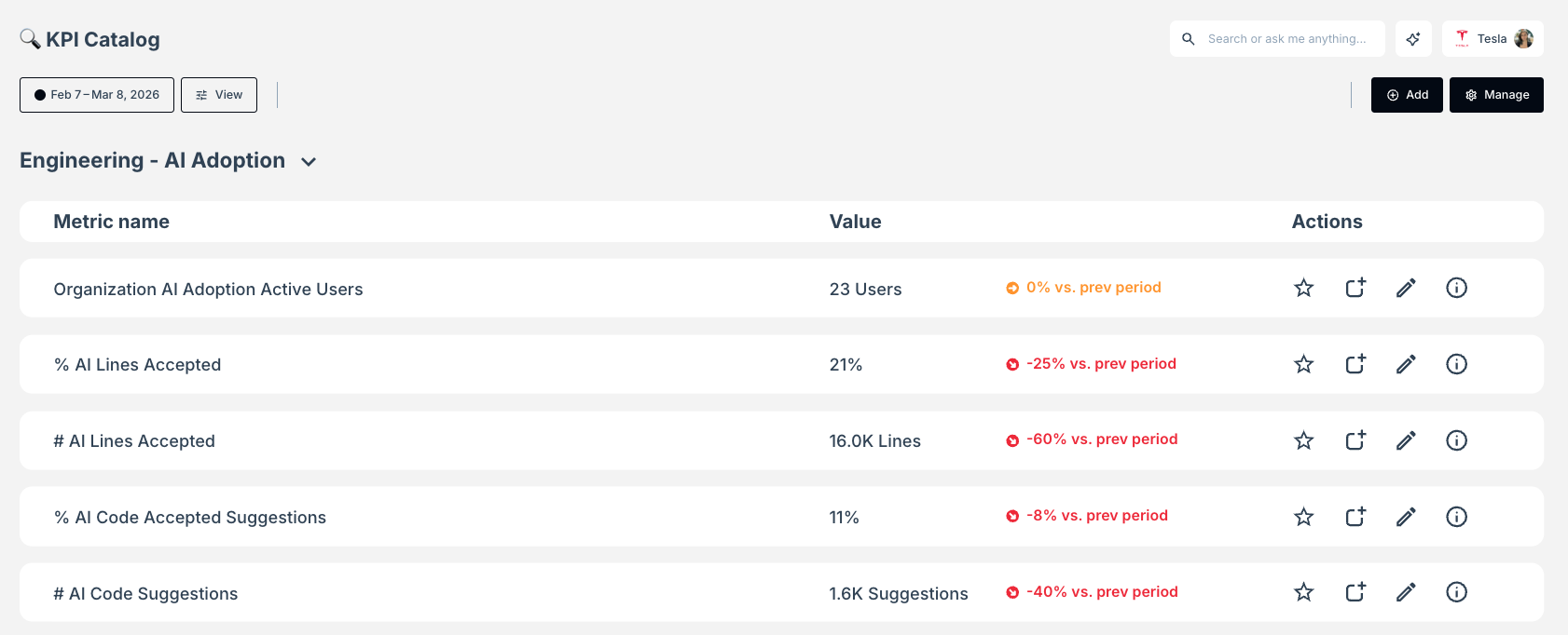Metrics in the Catalog