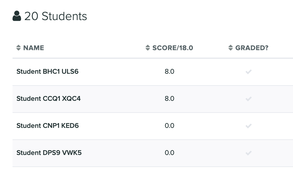 Manage Submission page with anonymized students