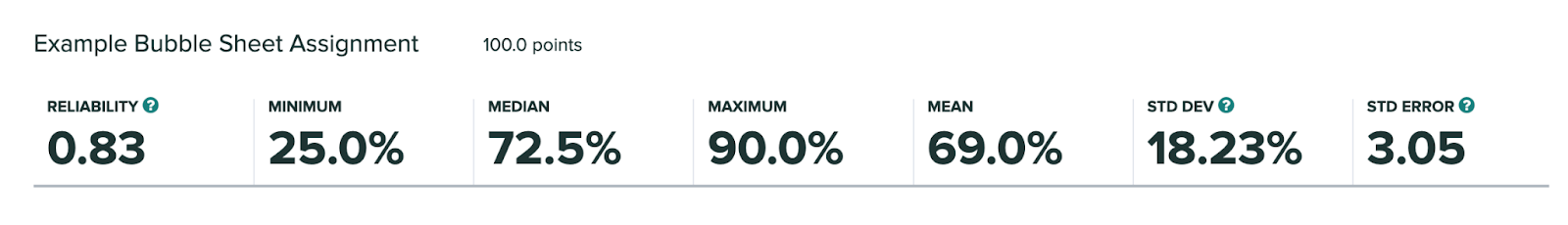 bubble assignment mean