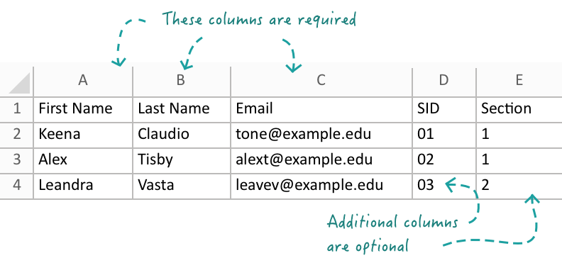 A sample roster, showing required columns (Name and Email) and optional columns like Section.