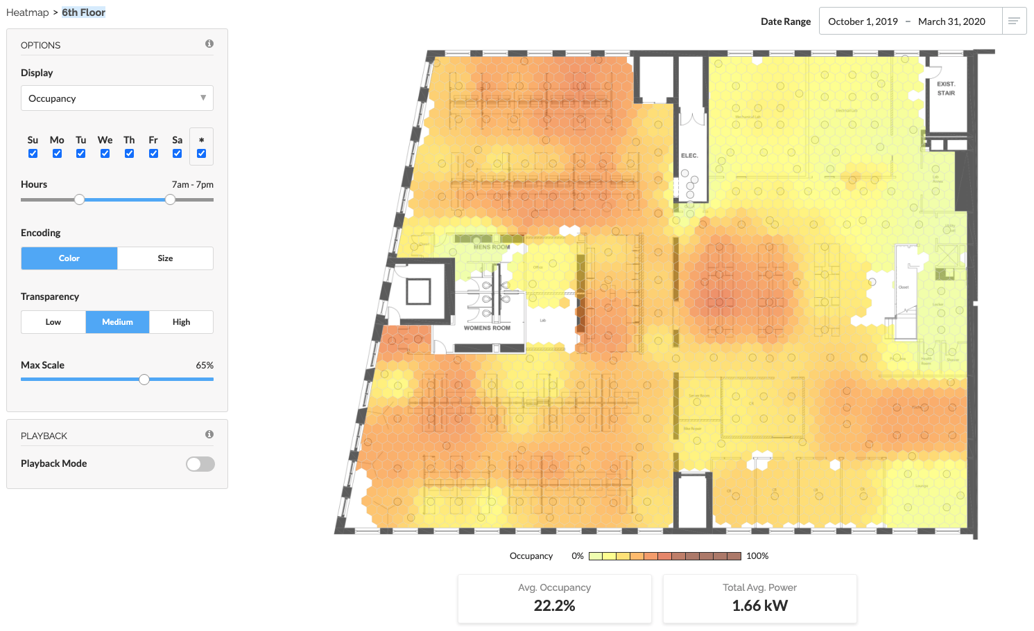 Heatmap Example