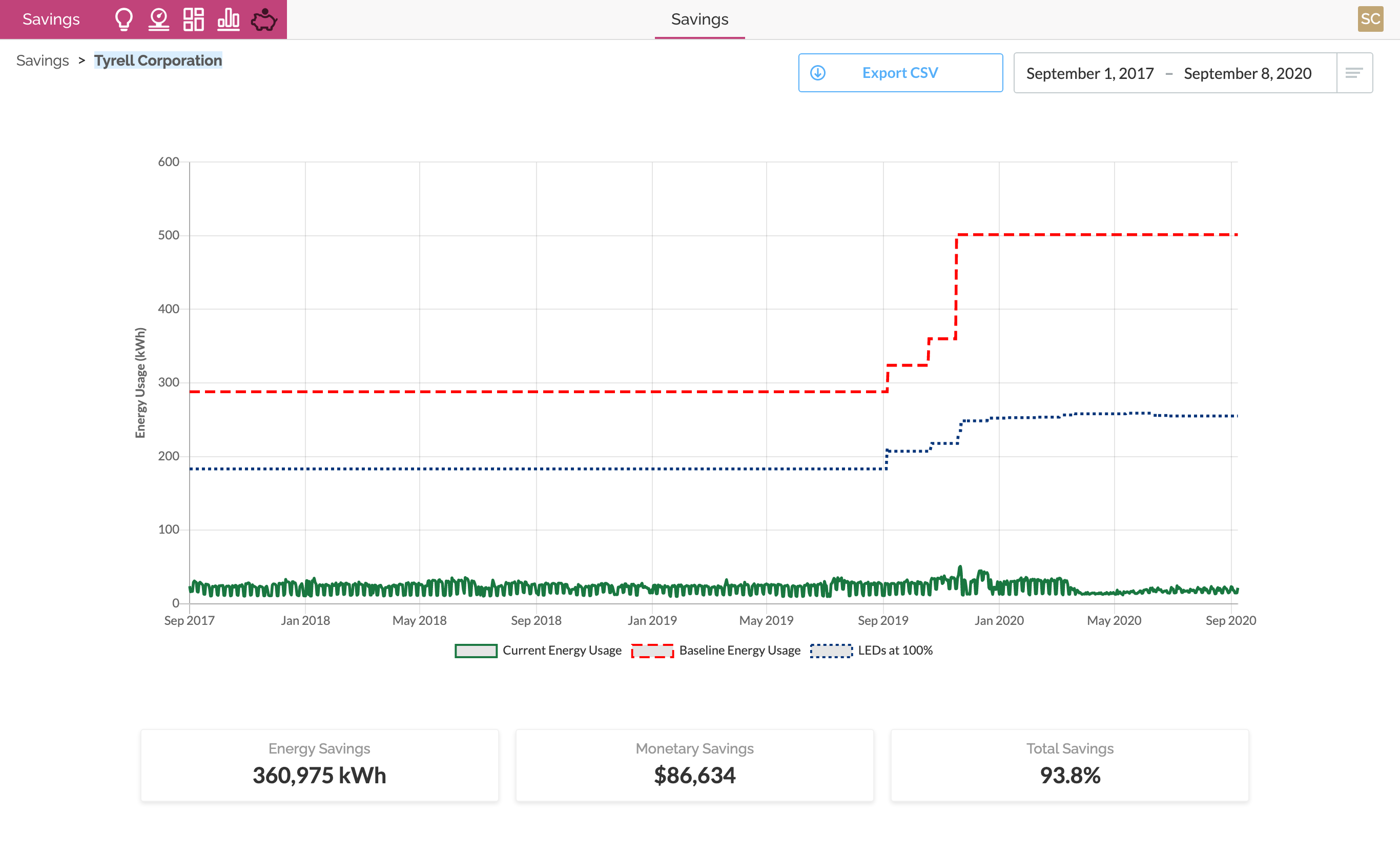 SiteWorx Savings Chart