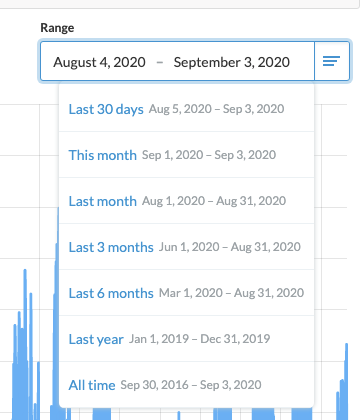 Date Range