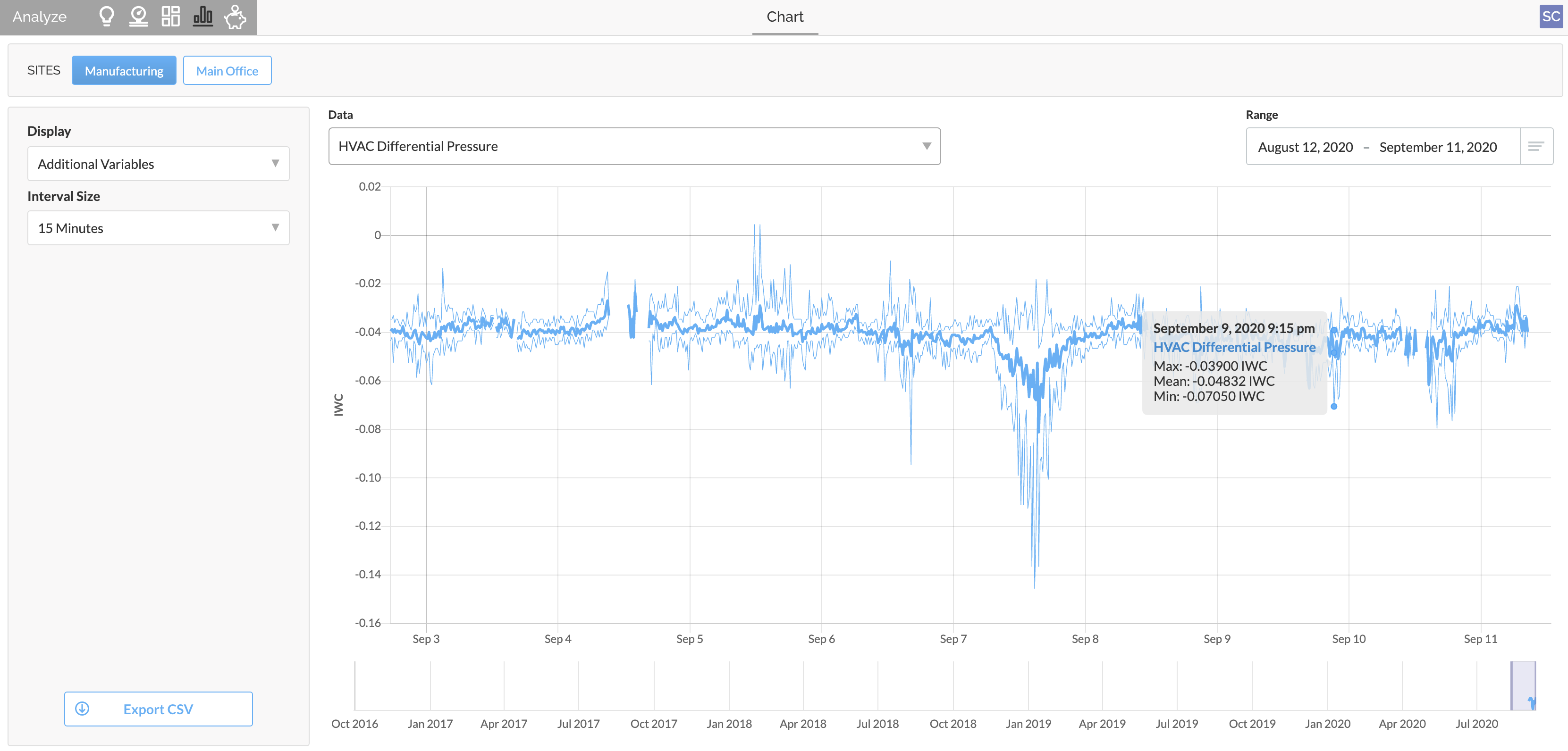 Sense Analyze Chart Example