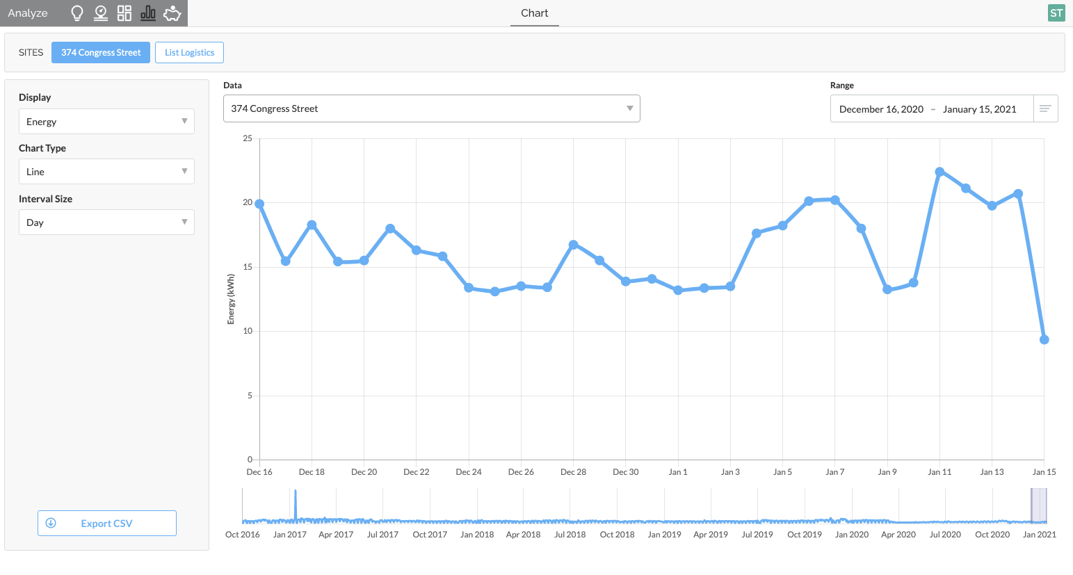 30 Day Full Site Energy Usage report