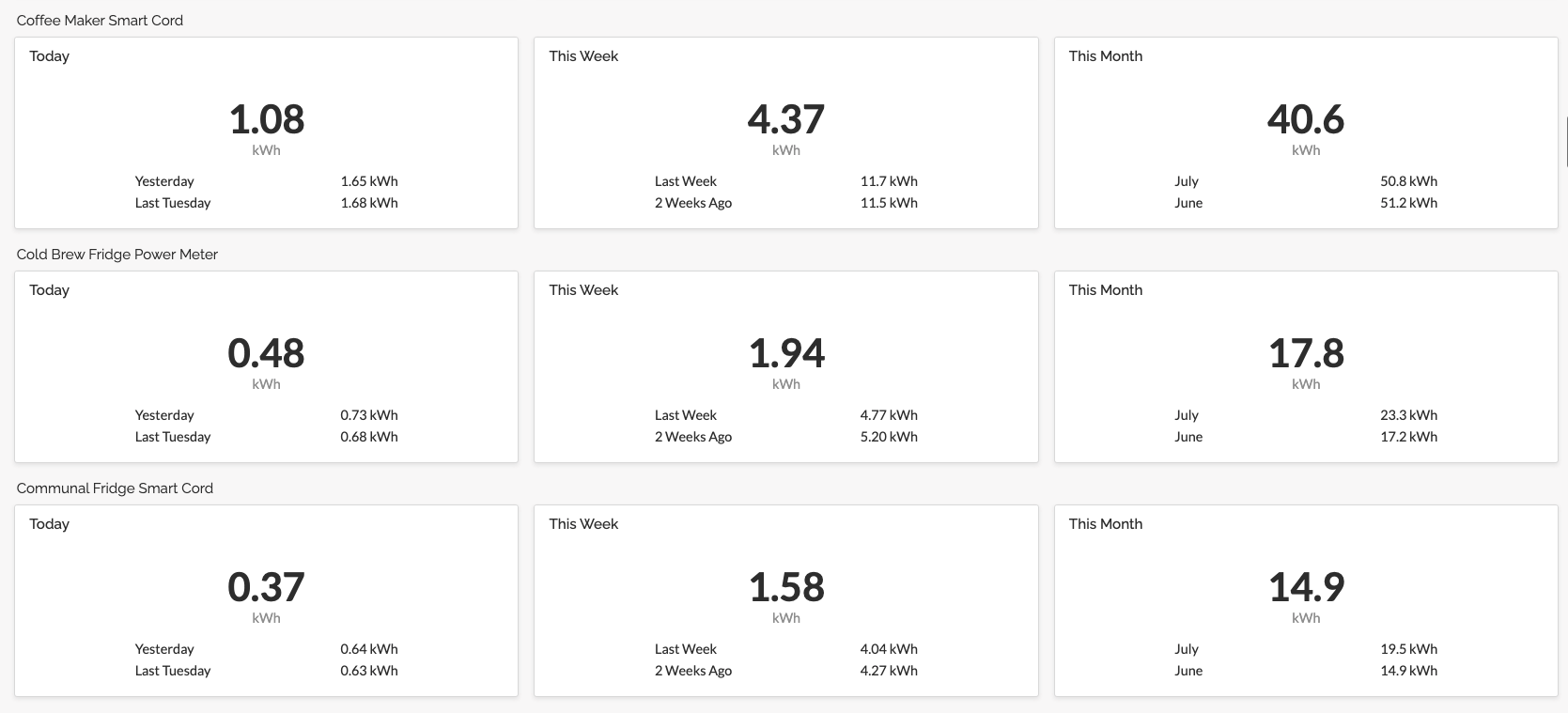 Energy Usage Cards