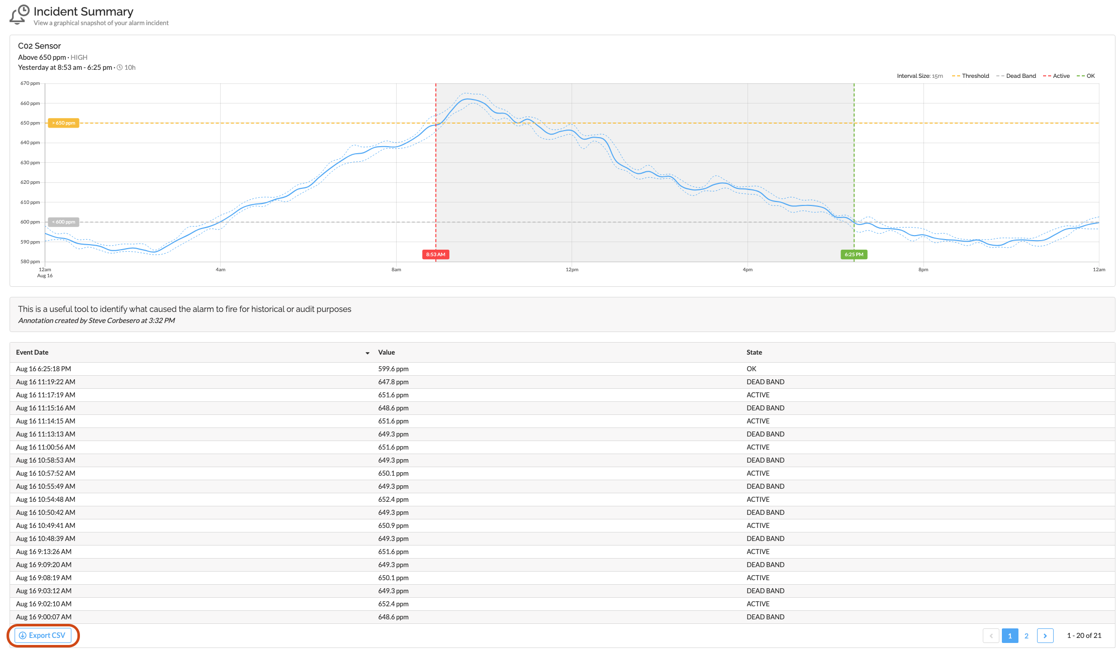 Alarm Incident Summary with Annotation