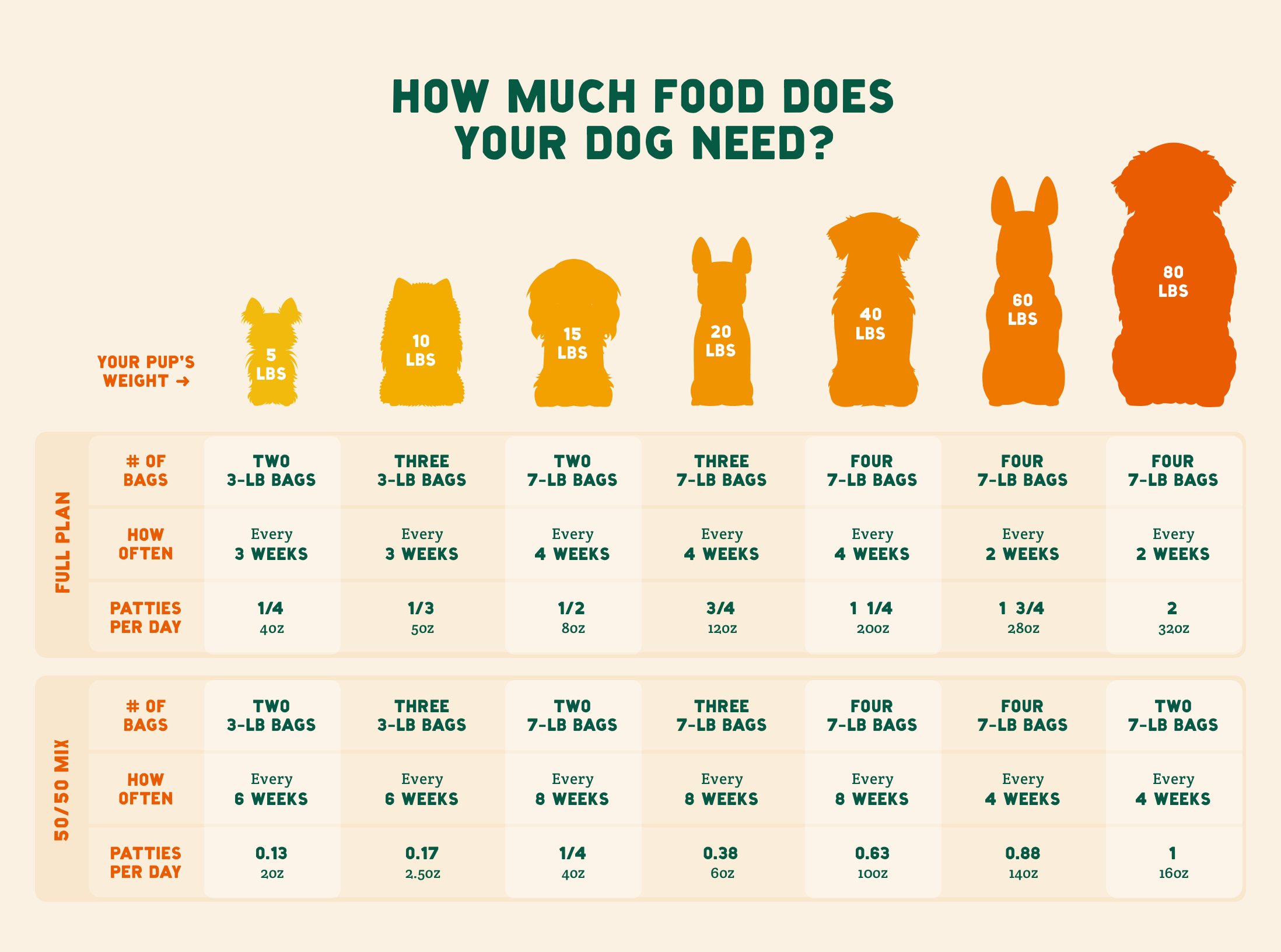 How Much Should A 9 Week Old Puppy Eat