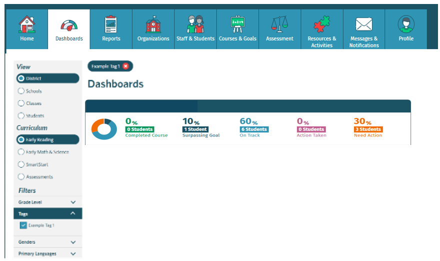 screenshot of the Dashboards tab