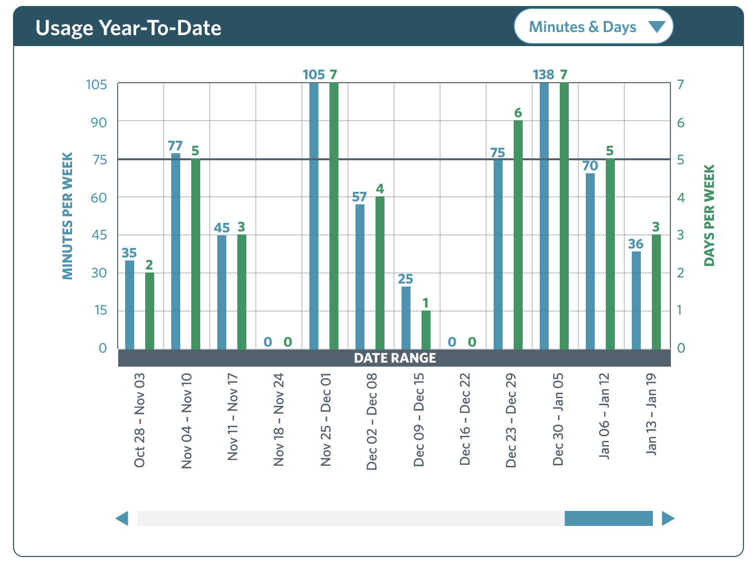 Usage Year to Date screenshot