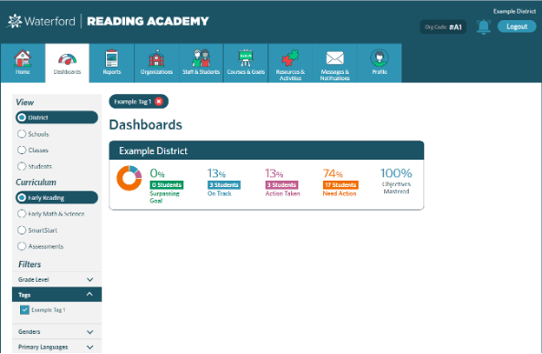 screenshot of the Dashboards tab