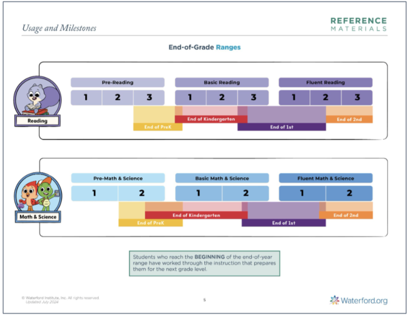 Usage and Milestones resource with updated tracking metrics