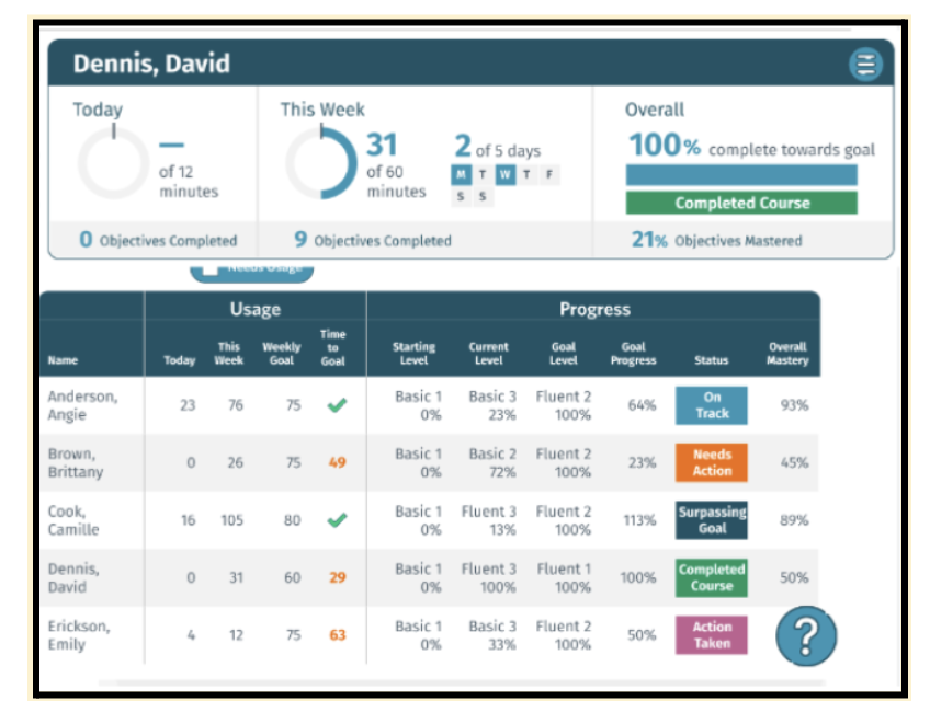 Student Course Completion screenshot