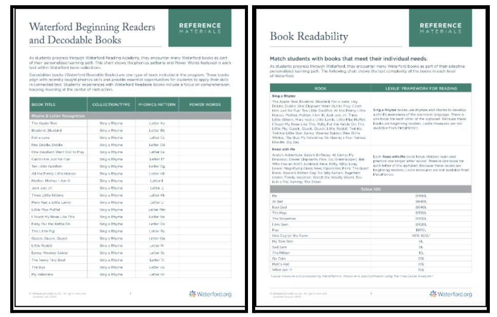 Waterford Readability and Beginning Readers and Decodable Books screenshots