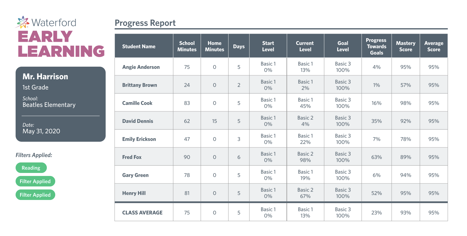 screenshot of the Class Progress Report
