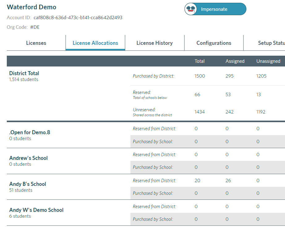 screenshot of Waterford license tables