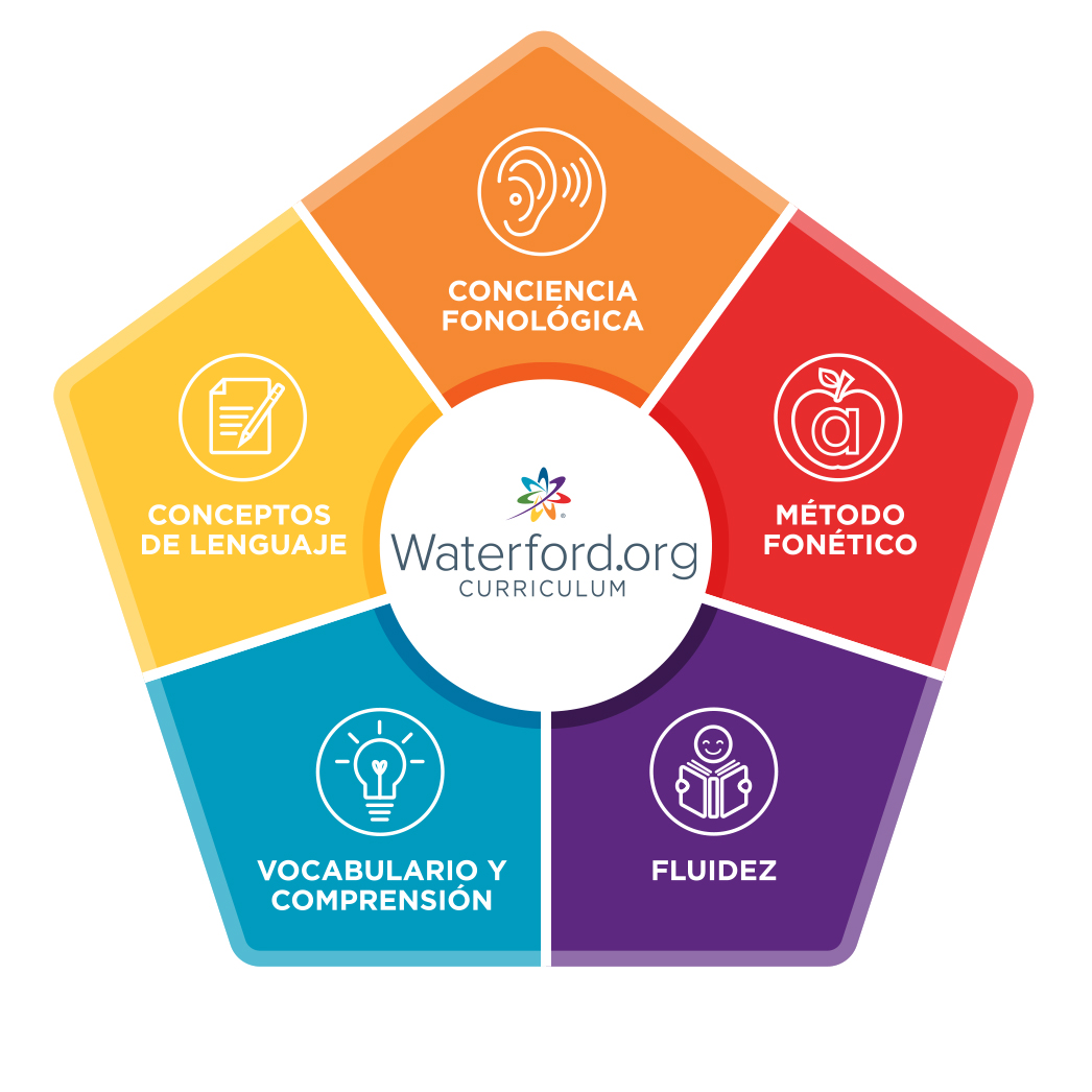focus wacht Prominent Introduction to Waterford Early Learning - Waterford.org Help
