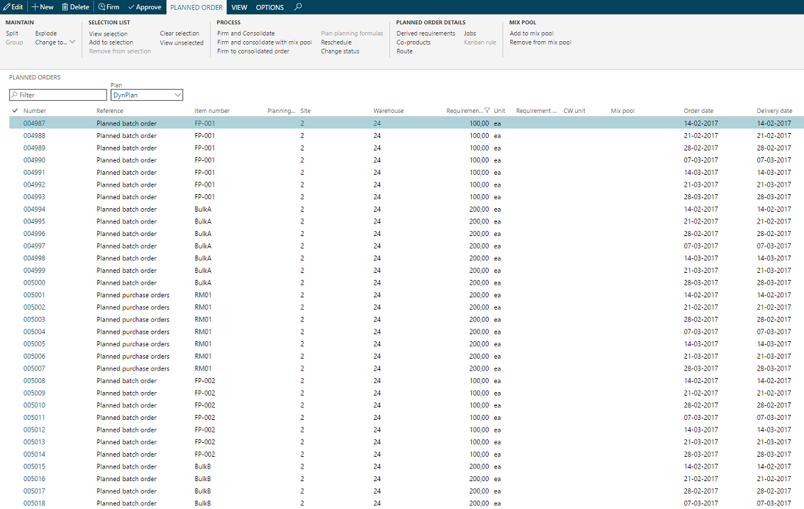 Figure 31: Planned orders