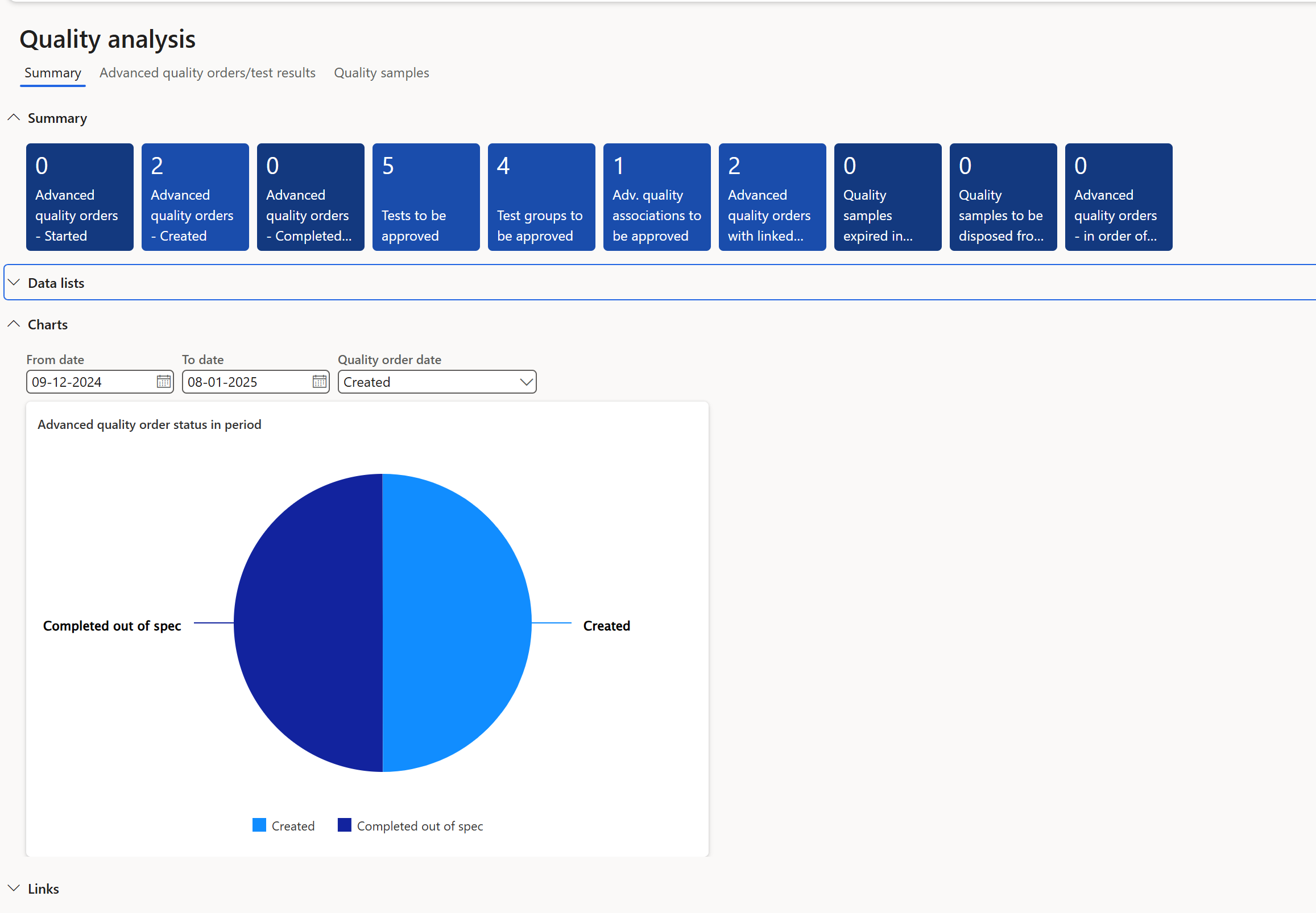 Figure 125: Quality analysis dashboard