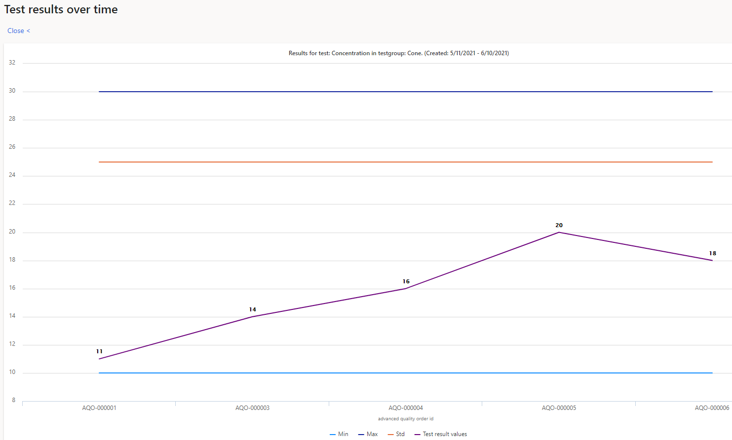 In cases where a high volume of data is making it difficult to see the details wanted from the graph, a full screen presentation can be selected. This will open the element with the same data and setup in a full screen version.