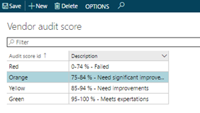 Figure 23: Setup of vendor audit scores