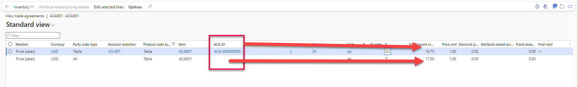 Figure 23: Sales prices with and without ACA ID